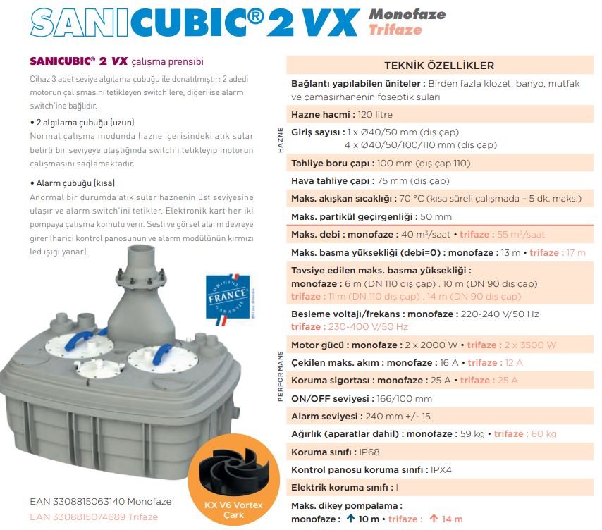 Sanicubic 2 VX 2 Pompalı Trifaze Vortex Toplu Kullanım İçin Foseptik, Atık Su Tahliye İstasyonu-5